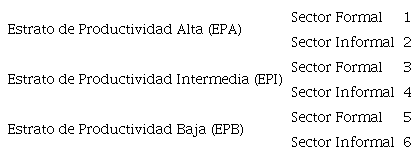 Estructura del empleo privado