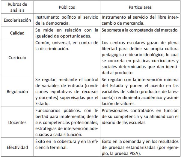 Comparación entre sistemas educativos públicos y particulares