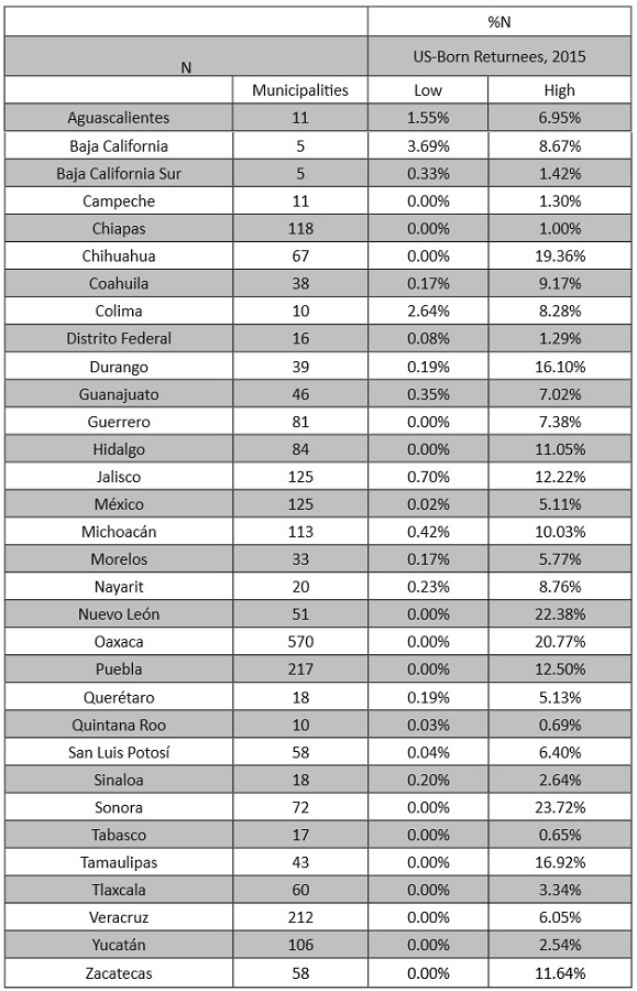 Relative high and low frequencies of US-born returnee children —by municipality