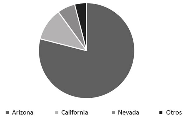 Estados de residencia de los participantes