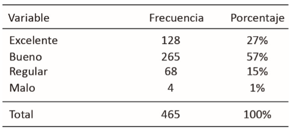 ¿Cómo consideras el desempeño de tu profesor en el aula de clases?