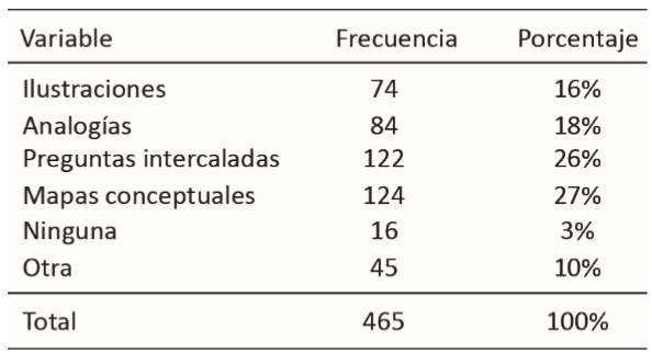 De las siguientes estrategias de enseñanza, ¿cuál emplea principalmente tu profesor(a)?