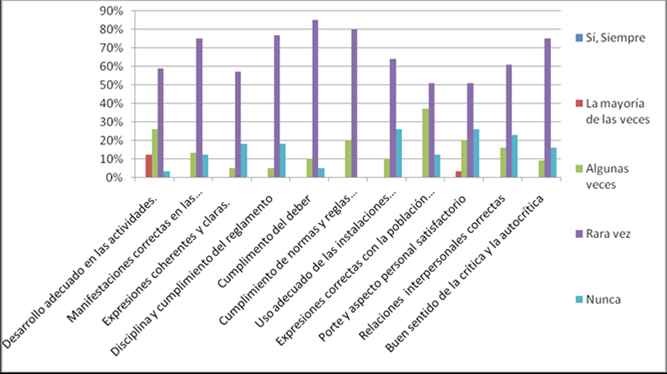 Resultados previos a la aplicación de la estrategia didáctica
							