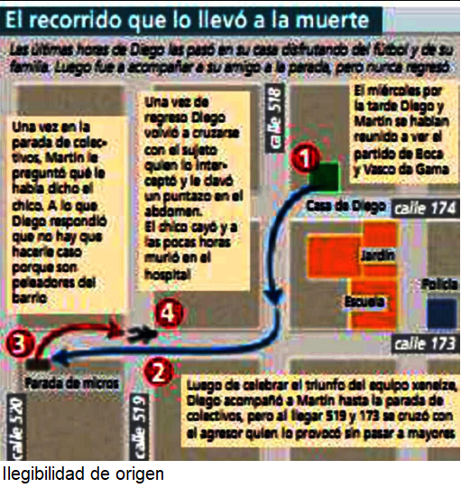 El recorrido que lo llev&oacute; a la muerte