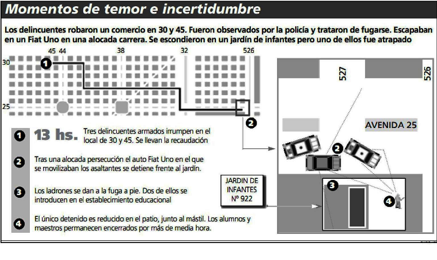 Momentos de temor e incertidumbre.