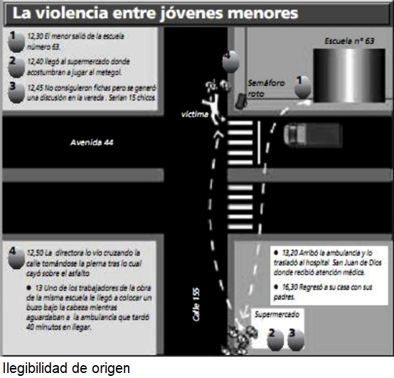 La violencia entre jóvenes menores. Hoy, 09-07-1997.