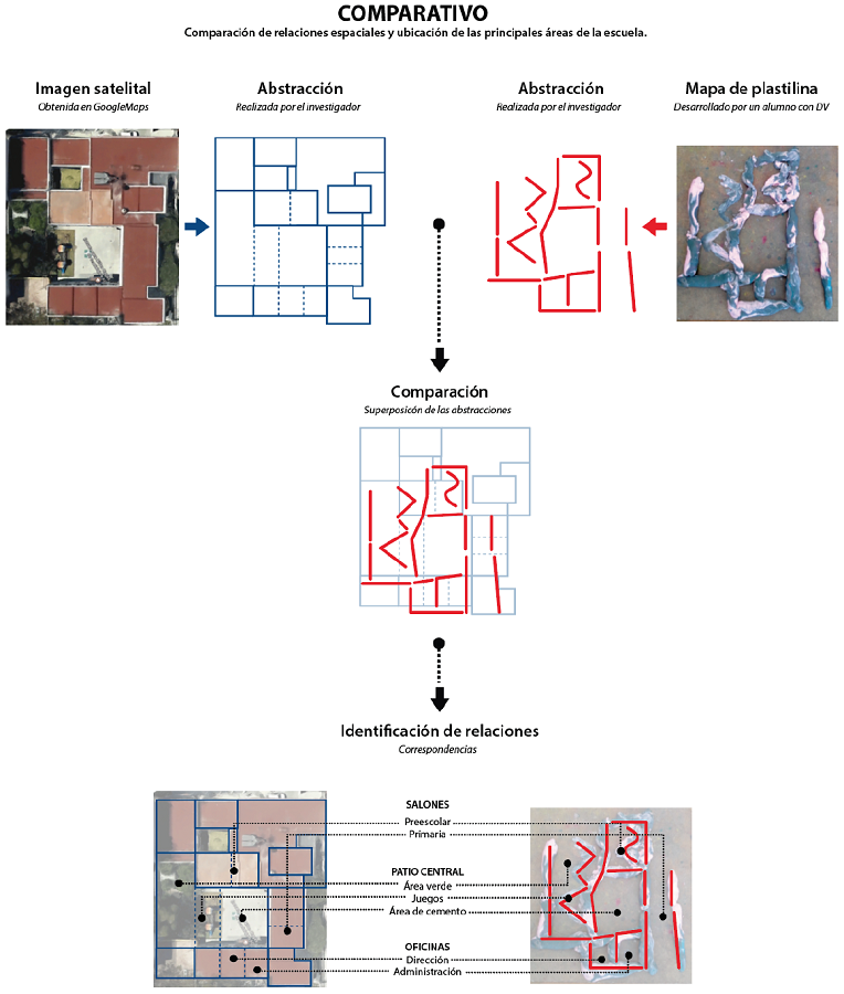 Reconocimiento de las principales áreas de la escuela en un mapa de plastilina a partir de la comparación con una imagen satelital.