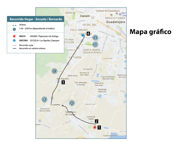 Representación del mapa mental que utiliza Bernardo para hacer el recorrido de su casa a la escuela.