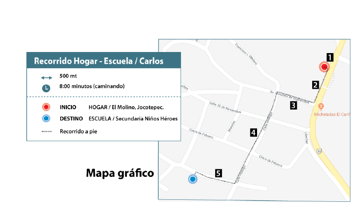 Representación del mapa mental que utiliza Carlos para hacer el recorrido de su casa a su escuela.