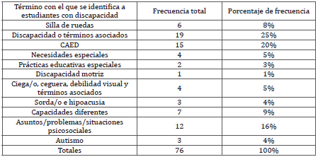 Referencia a trabajo con estudiantes con alguna discapacidad