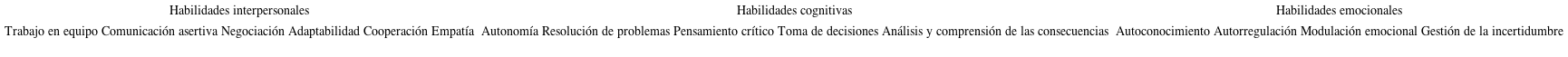 Habilidades para la vida