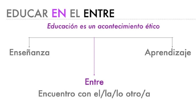 Esquema de la educación desde la experiencia.