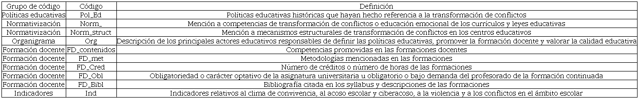 Codificación del análisis cualitativo