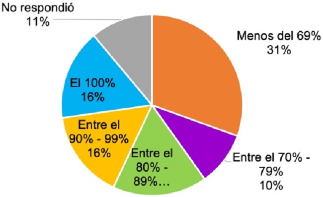 Promoción del uso del servicio televisivo para fortalecer el aprendizaje