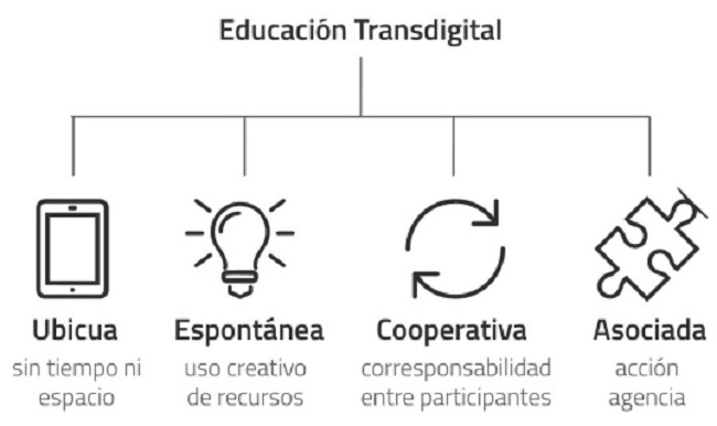 Caracterización de la educación transdigital.