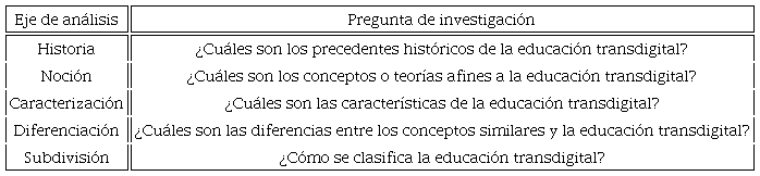 Preguntas de investigación de la cartografía conceptual