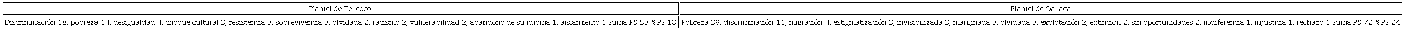 Representación por plantel: denuncia