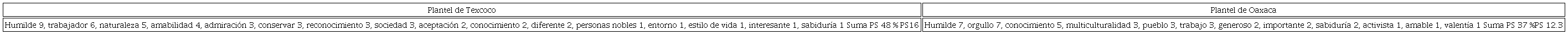 Representación por plantel: imagen positiva
