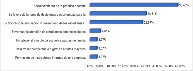 Beneficios de los proyectos de práctica de acuerdo con los documentos emitidos por las autoridades de las instituciones que se atendieron
