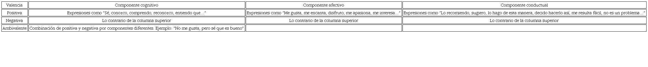 Ejemplo matriz clasificaci�n de actitudes