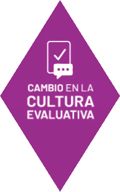 evaluación de la ciencia basada en métricas